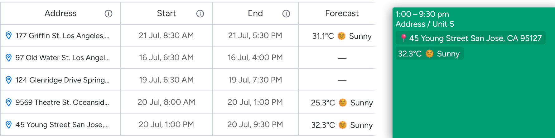 Screenshot showing the weather forecast on a board and in the calendar